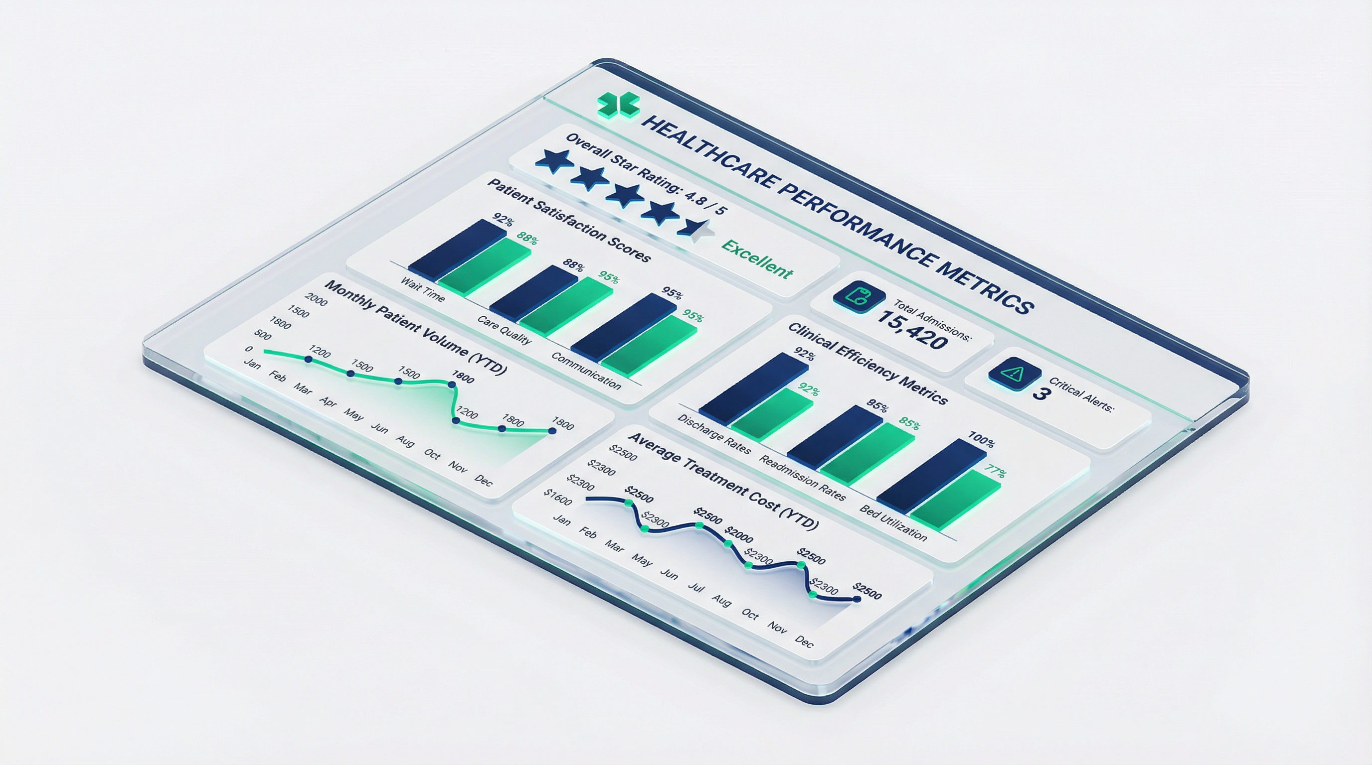 Medicare Stars Measure Analytics Platform